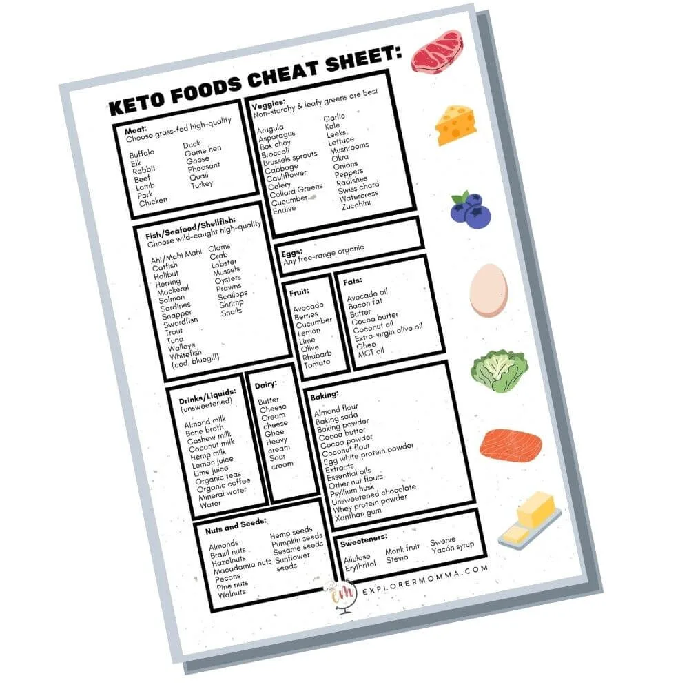 Keto foods cheat sheet printable preview