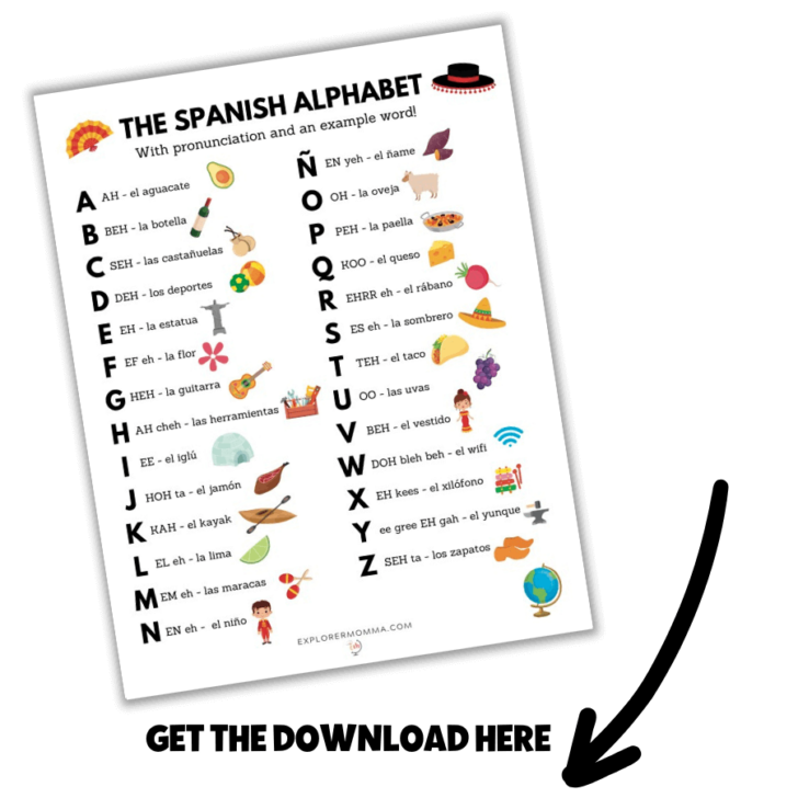 Why Learn The Spanish Alphabet Pdf Chart Explorer Momma 4578