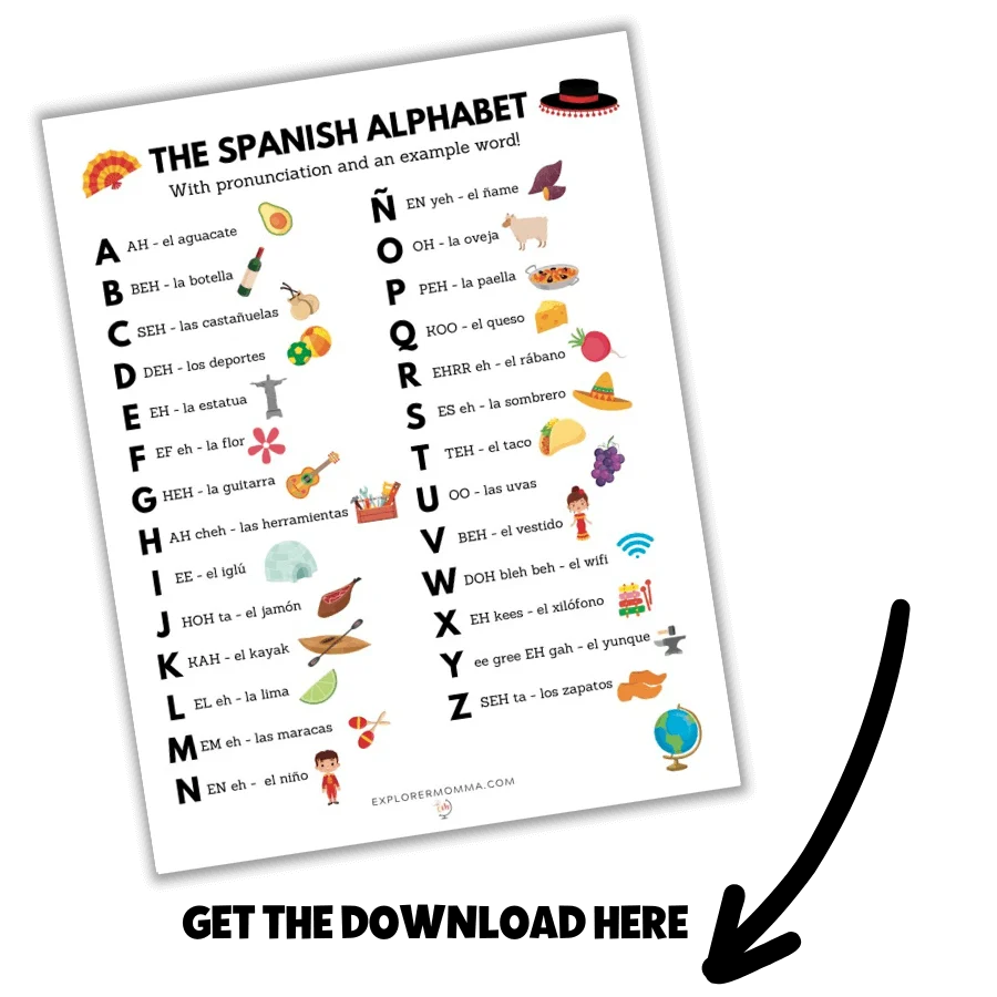 Preview pic of the Spanish alphabet pdf printed and on a table